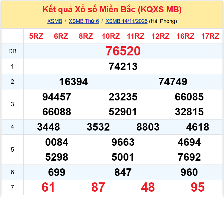 xsmb 1511