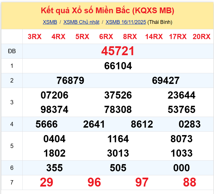 xsmb 1611