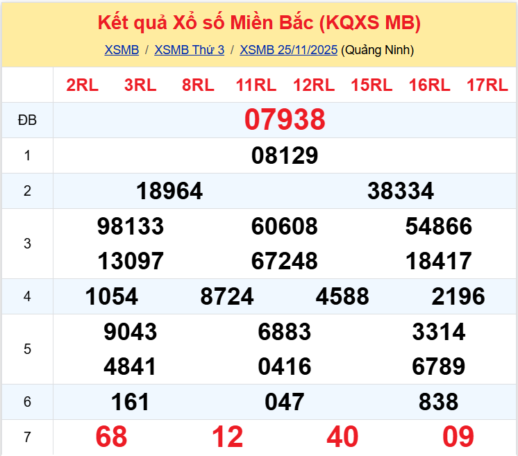 xsmb 26-11