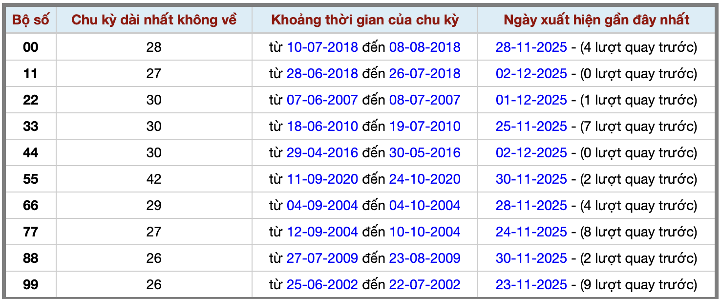 Thống kê kép XSMB 3122025 - Phân tích XSMB Thứ 4 hôm nay 2