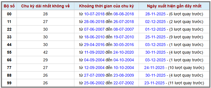 Thống kê kép XSMB 4122025 - Phân tích XSMB Thứ 5 hôm nay 2