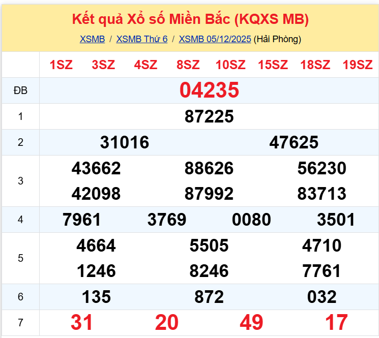 xsmb 0612 xsmb 0612