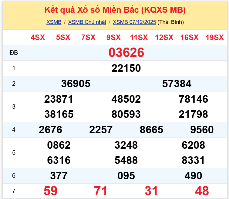 xsmb 0812 xsmb 0812