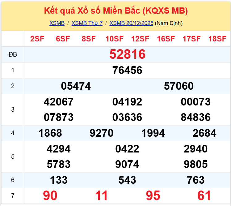 xsmb 2112 - 11