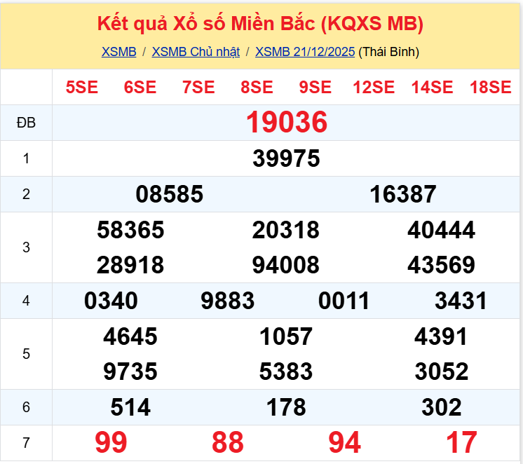 xsmb 2212