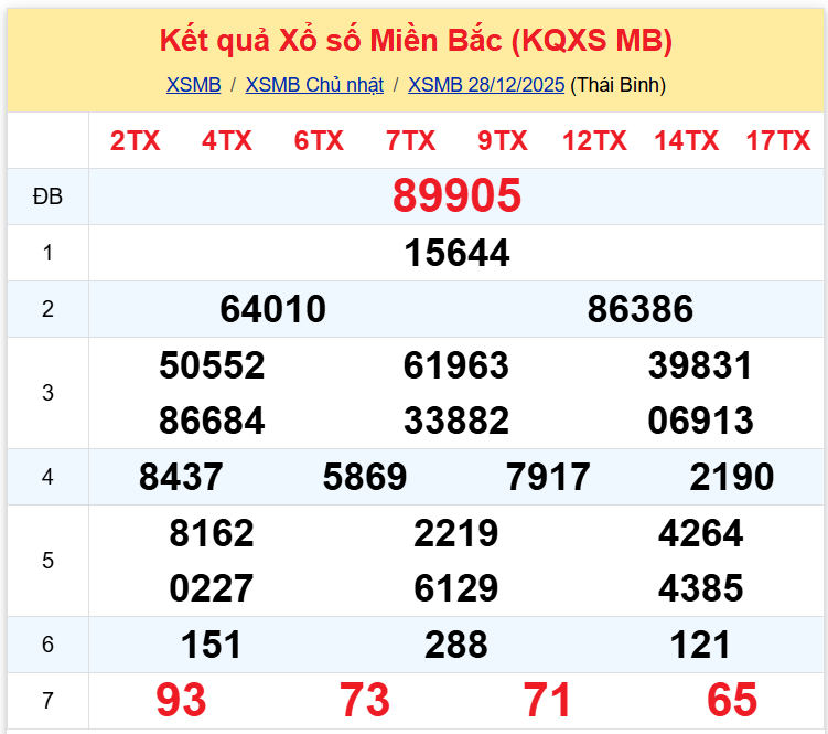 xsmb 2912 xsmb 2912