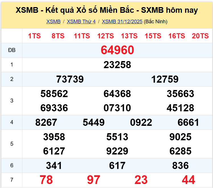 xsmb 0101