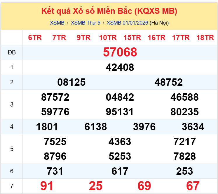 xsmb 0201