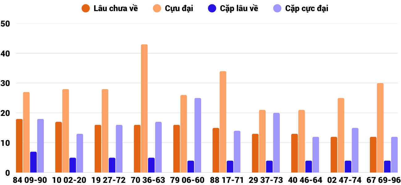 Thong-ke-cap-so-lau-chua-xuat-hien-xsqt-8-1-2026 Thong-ke-cap-so-lau-chua-xuat-hien-xsqt-8-1-2026
