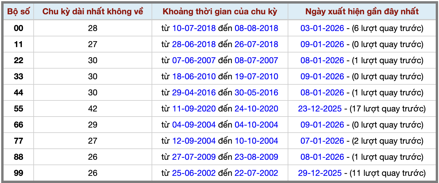 Thống kê kép XSMB 1012026 - Phân tích XSMB Thứ 7 hôm nay 2