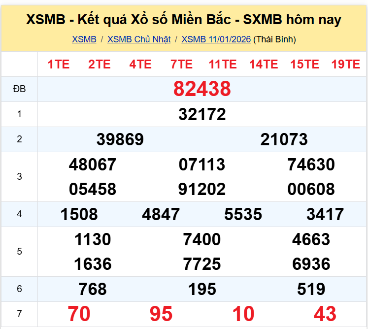 Thống Kê XSMB 12012026 - Phân Tích KQXSMB Thứ 2 Ngày 1201 1