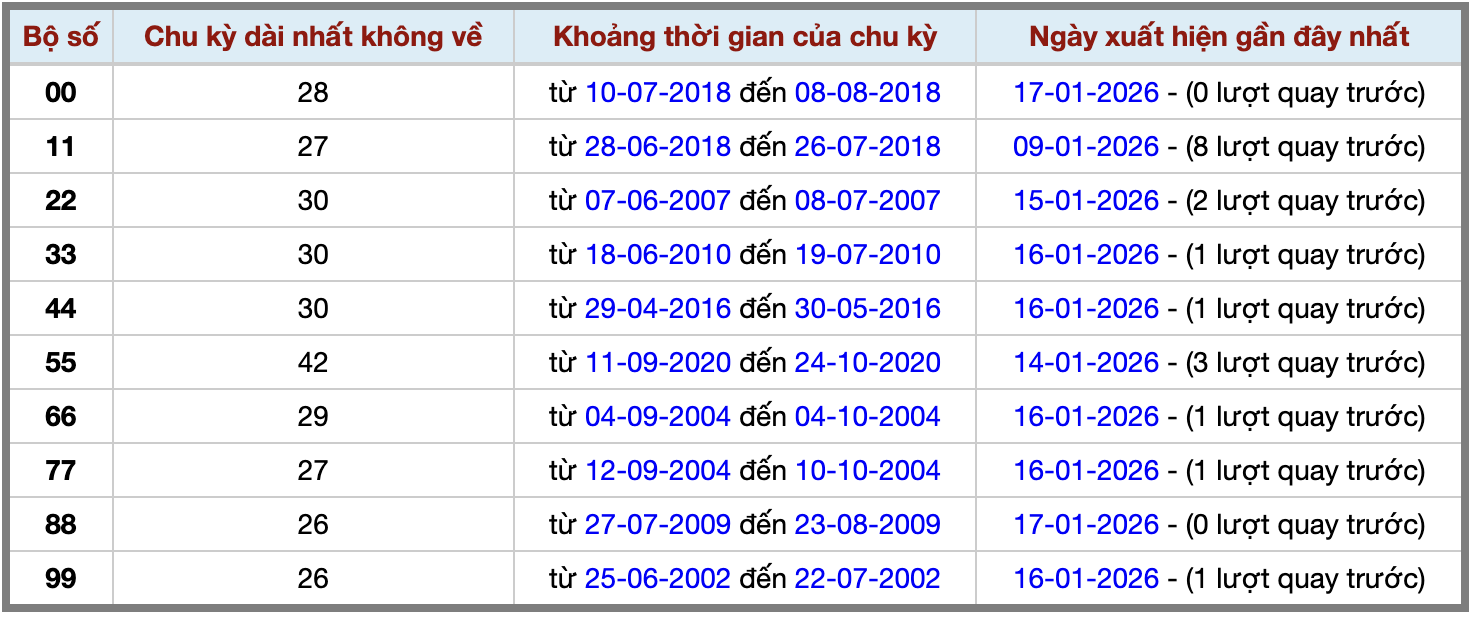 Thống kê kép XSMB 1812026 - Phân tích XSMB Chủ nhật hôm nay 2 Thống kê kép XSMB 1812026 - Phân tích XSMB Chủ nhật hôm nay 2
