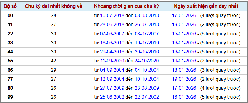 Thống kê kép XSMB 2112026 - Phân tích XSMB Thứ 4 hôm nay 2 Thống kê kép XSMB 2112026 - Phân tích XSMB Thứ 4 hôm nay 2