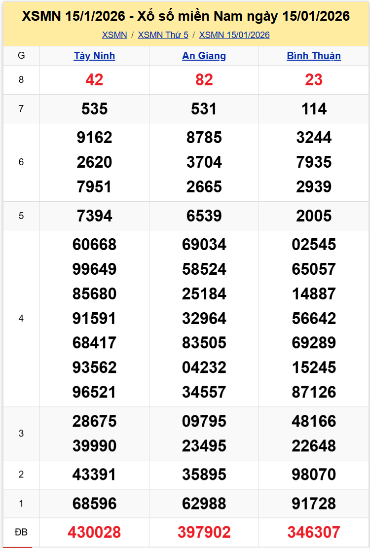 xsmn 2201