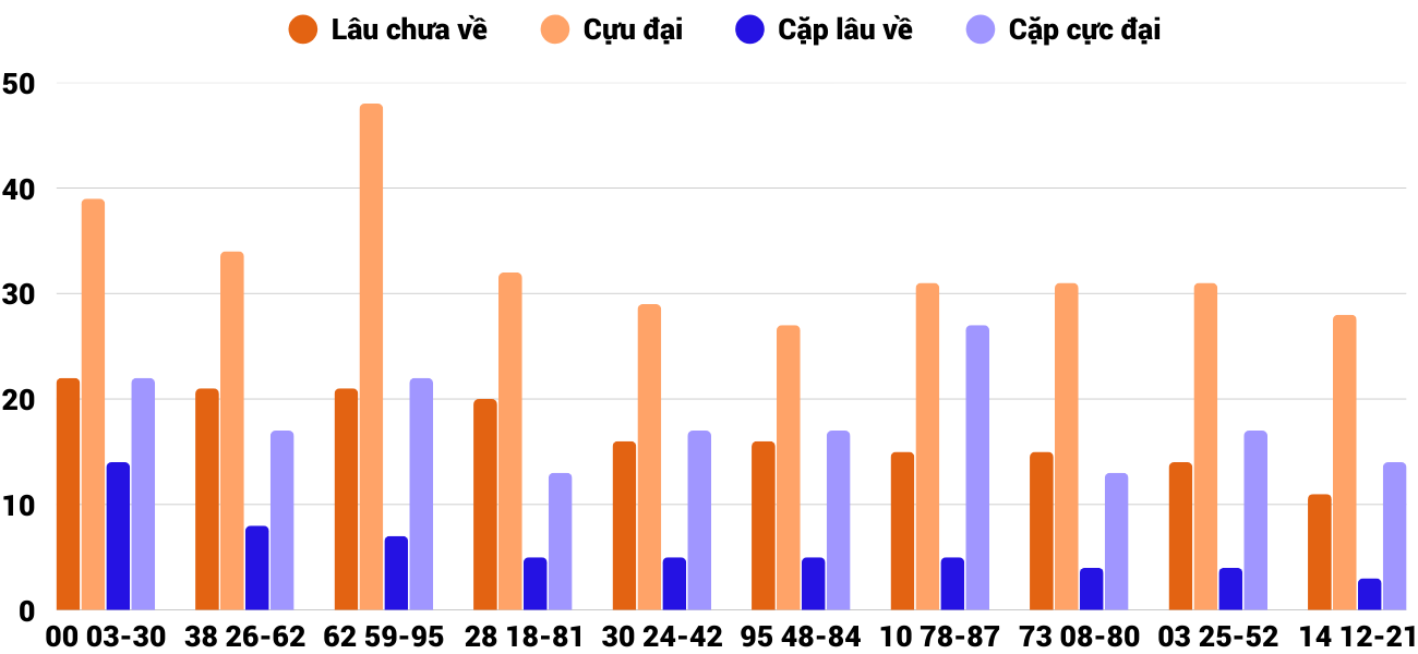 Thong-ke-cap-so-lau-chua-xuat-hien-xskh-25-1-2026 Thong-ke-cap-so-lau-chua-xuat-hien-xskh-25-1-2026