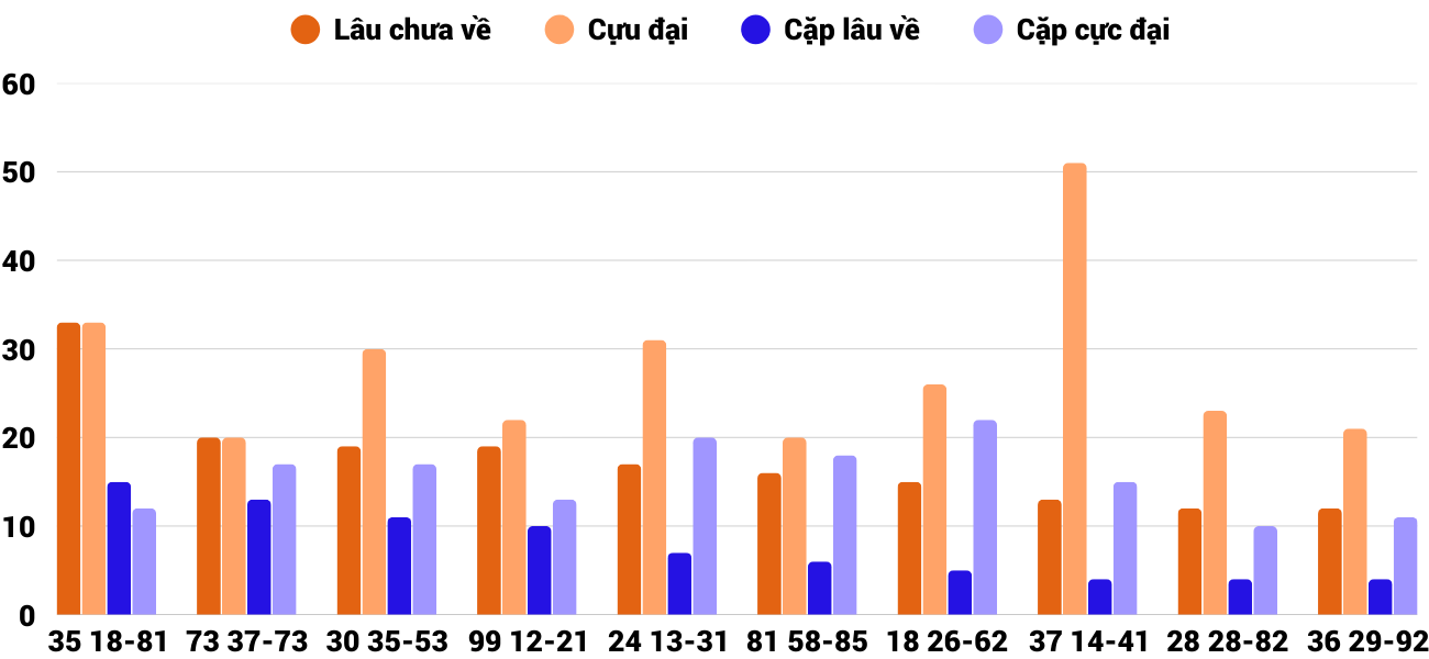 Thong-ke-cap-so-lau-chua-xuat-hien-xskt-25-1-2026 Thong-ke-cap-so-lau-chua-xuat-hien-xskt-25-1-2026