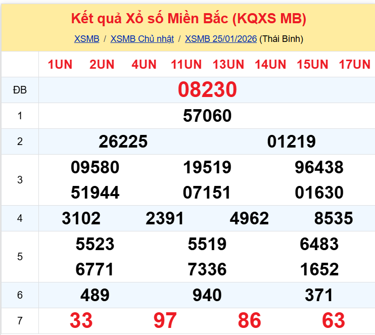 xsmb 2601