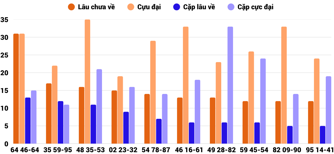 Thong-ke-cap-so-lau-chua-xuat-hien-xsbdi-29-1-2026 Thong-ke-cap-so-lau-chua-xuat-hien-xsbdi-29-1-2026