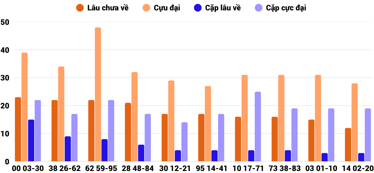 Thong-ke-cap-so-lau-chua-xuat-hien-xskh-28-1-2026 Thong-ke-cap-so-lau-chua-xuat-hien-xskh-28-1-2026