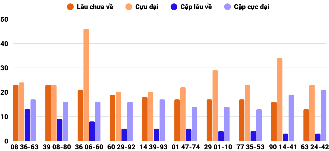 Thong-ke-cap-so-lau-chua-xuat-hien-xsqb-29-1-2026 Thong-ke-cap-so-lau-chua-xuat-hien-xsqb-29-1-2026