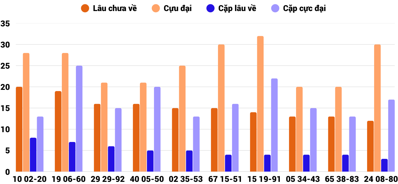 Thong-ke-cap-so-lau-chua-xuat-hien-xsqt-29-1-2026 Thong-ke-cap-so-lau-chua-xuat-hien-xsqt-29-1-2026