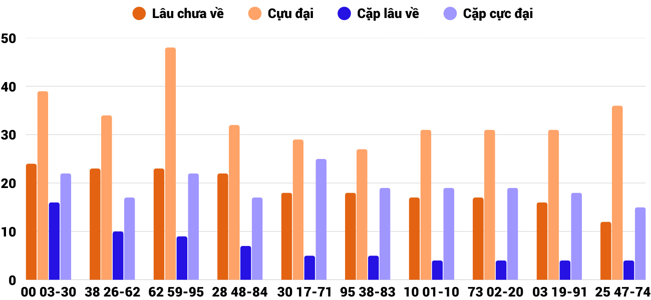 Thong-ke-cap-so-lau-chua-xuat-hien-xskh-1-2-2026 Thong-ke-cap-so-lau-chua-xuat-hien-xskh-1-2-2026
