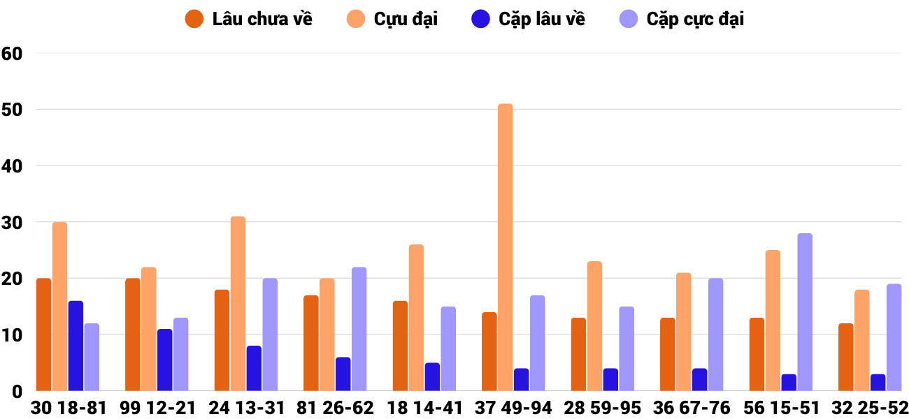 Thong-ke-cap-so-lau-chua-xuat-hien-xskt-1-2-2026 Thong-ke-cap-so-lau-chua-xuat-hien-xskt-1-2-2026