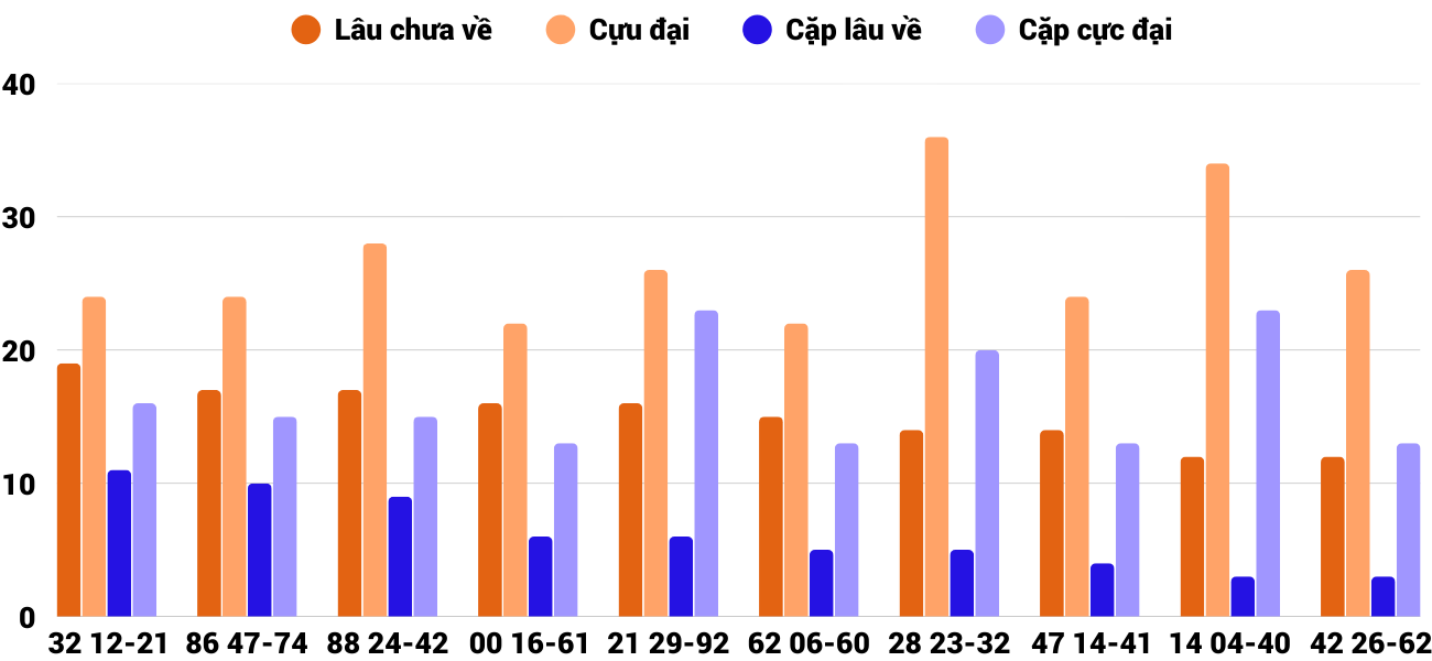 Thong-ke-cap-so-lau-chua-xuat-hien-xstth-1-2-2026 Thong-ke-cap-so-lau-chua-xuat-hien-xstth-1-2-2026