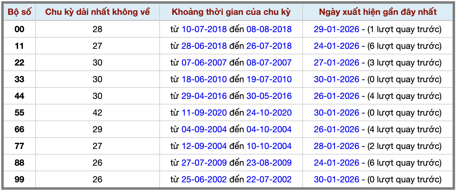 Thống kê kép XSMB 3112026 - Phân tích XSMB Thứ 7 hôm nay 2 Thống kê kép XSMB 3112026 - Phân tích XSMB Thứ 7 hôm nay 2