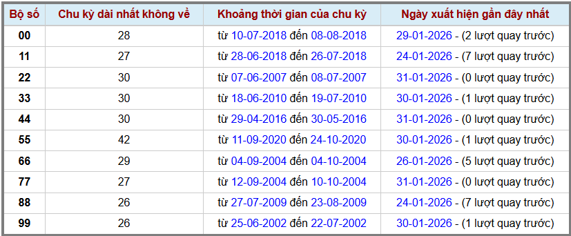 Thống kê kép XSMB 122026 - Phân tích XSMB Chủ nhật hôm nay 2 Thống kê kép XSMB 122026 - Phân tích XSMB Chủ nhật hôm nay 2