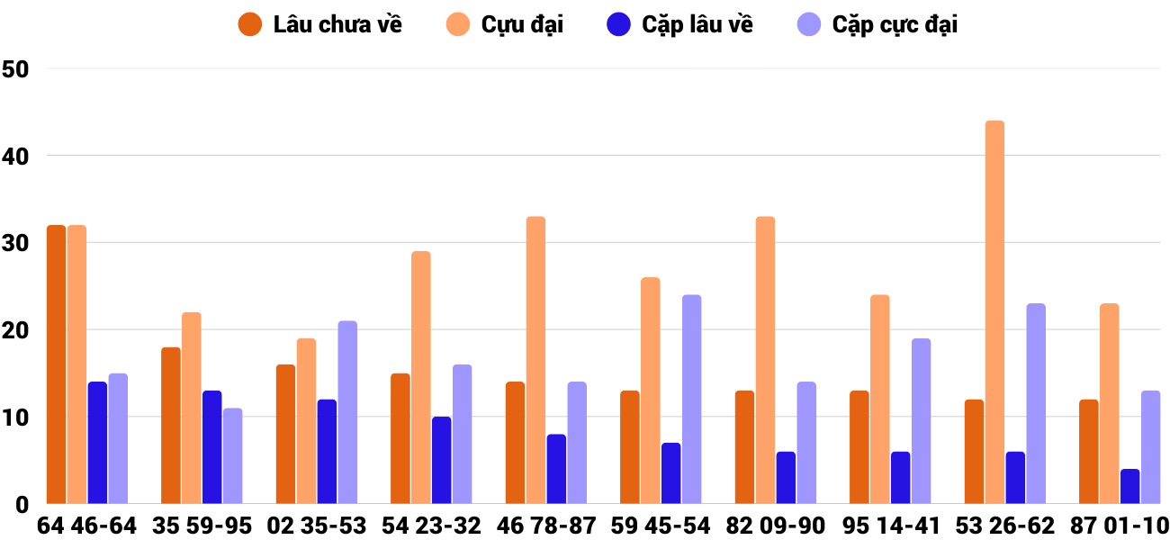 Thong-ke-cap-so-lau-chua-xuat-hien-xsbdi-5-2-2026 Thong-ke-cap-so-lau-chua-xuat-hien-xsbdi-5-2-2026