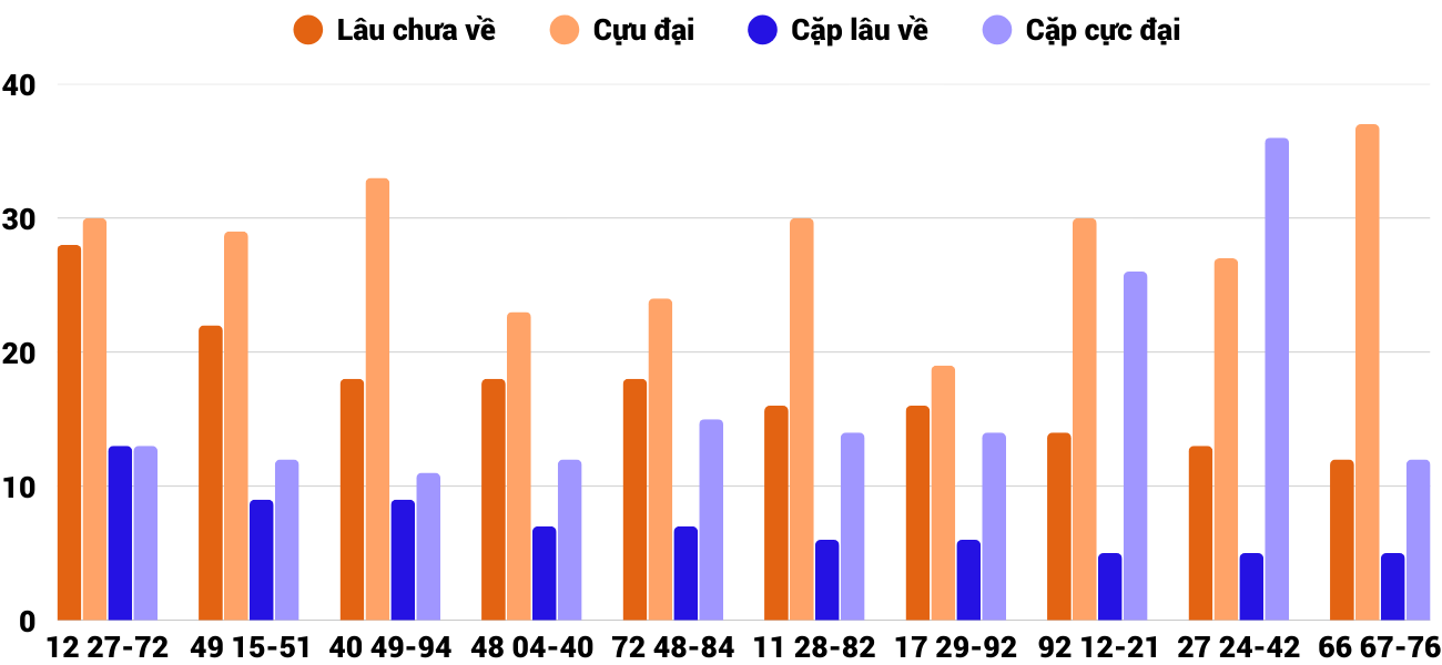 Thong-ke-cap-so-lau-chua-xuat-hien-xsgl-6-2-2026 Thong-ke-cap-so-lau-chua-xuat-hien-xsgl-6-2-2026