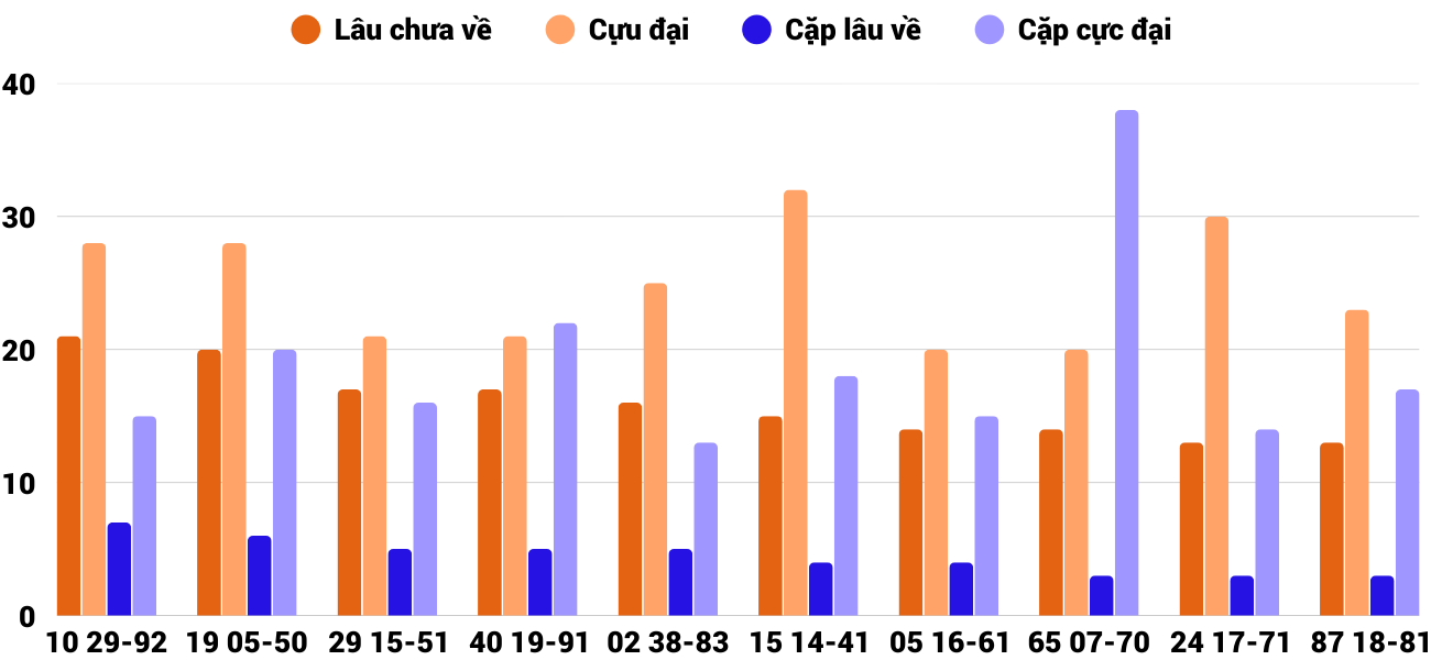 Thong-ke-cap-so-lau-chua-xuat-hien-xsqt-5-2-2026 Thong-ke-cap-so-lau-chua-xuat-hien-xsqt-5-2-2026