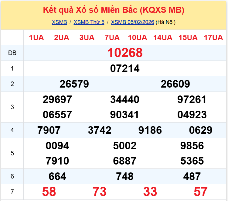 xsmb 0602