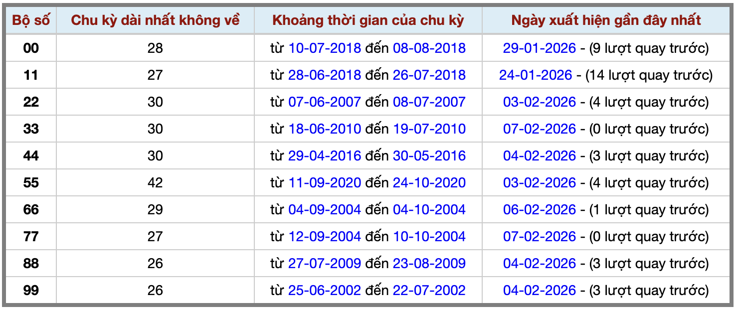 Thống kê kép XSMB 822026 - Phân tích XSMB Chủ nhật hôm nay 2 Thống kê kép XSMB 822026 - Phân tích XSMB Chủ nhật hôm nay 2