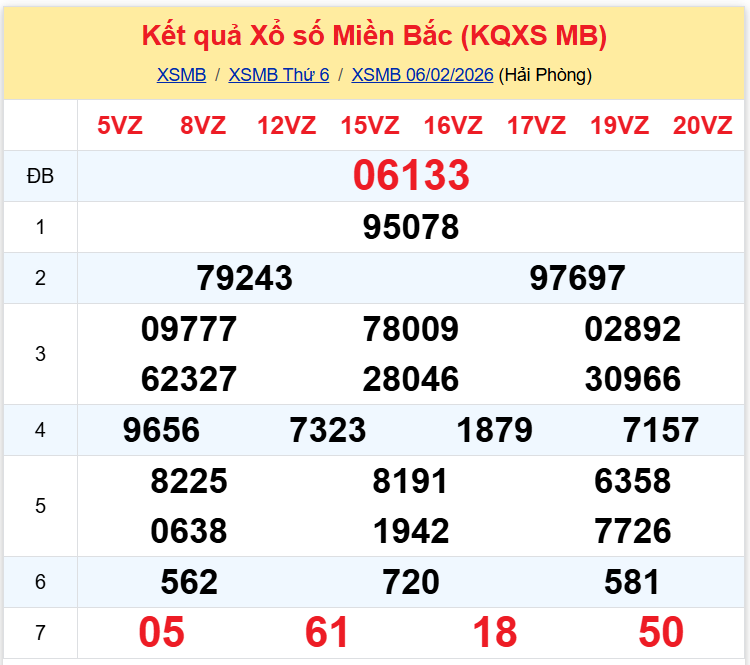 xsmb 0702