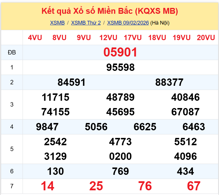 xsmb 1002