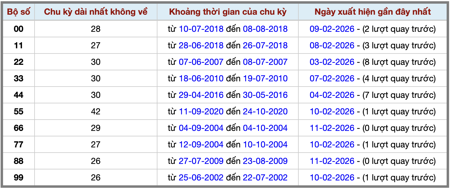 Thống kê kép XSMB 1222026 - Phân tích XSMB Thứ 5 hôm nay 2 Thống kê kép XSMB 1222026 - Phân tích XSMB Thứ 5 hôm nay 2
