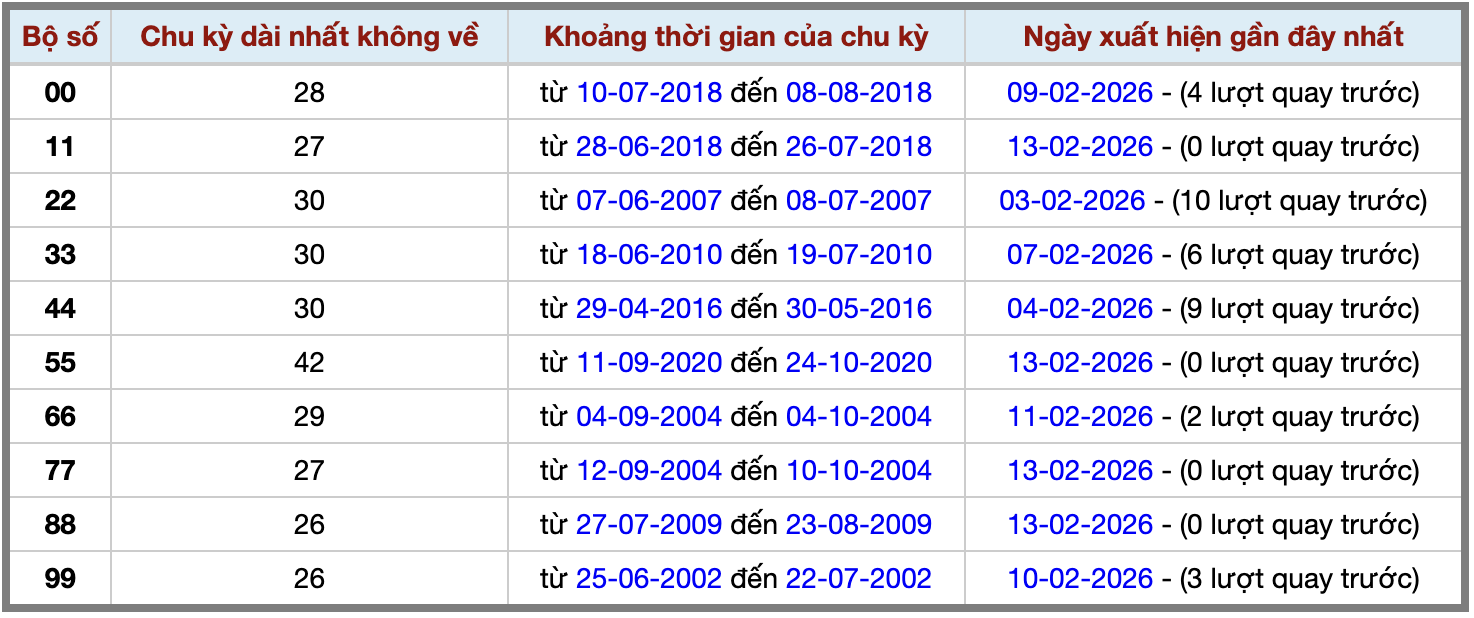 Thống kê kép XSMB 1422026 - Phân tích XSMB Thứ 7 hôm nay 2 Thống kê kép XSMB 1422026 - Phân tích XSMB Thứ 7 hôm nay 2