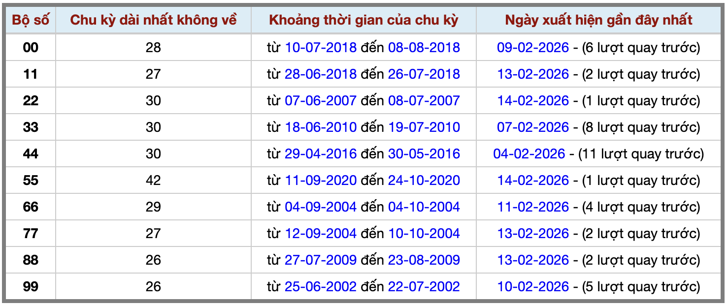 Thống kê kép XSMB 1522026 - Phân tích XSMB Chủ nhật hôm nay 2