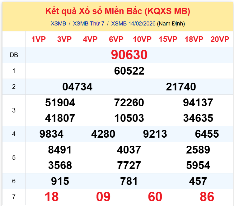 xsmb 1502 xsmb 1502