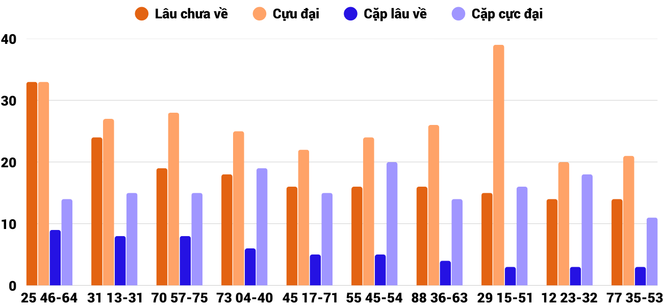 Thong-ke-cap-so-lau-chua-xuat-hien-xsqna-3-3-2026 Thong-ke-cap-so-lau-chua-xuat-hien-xsqna-3-3-2026