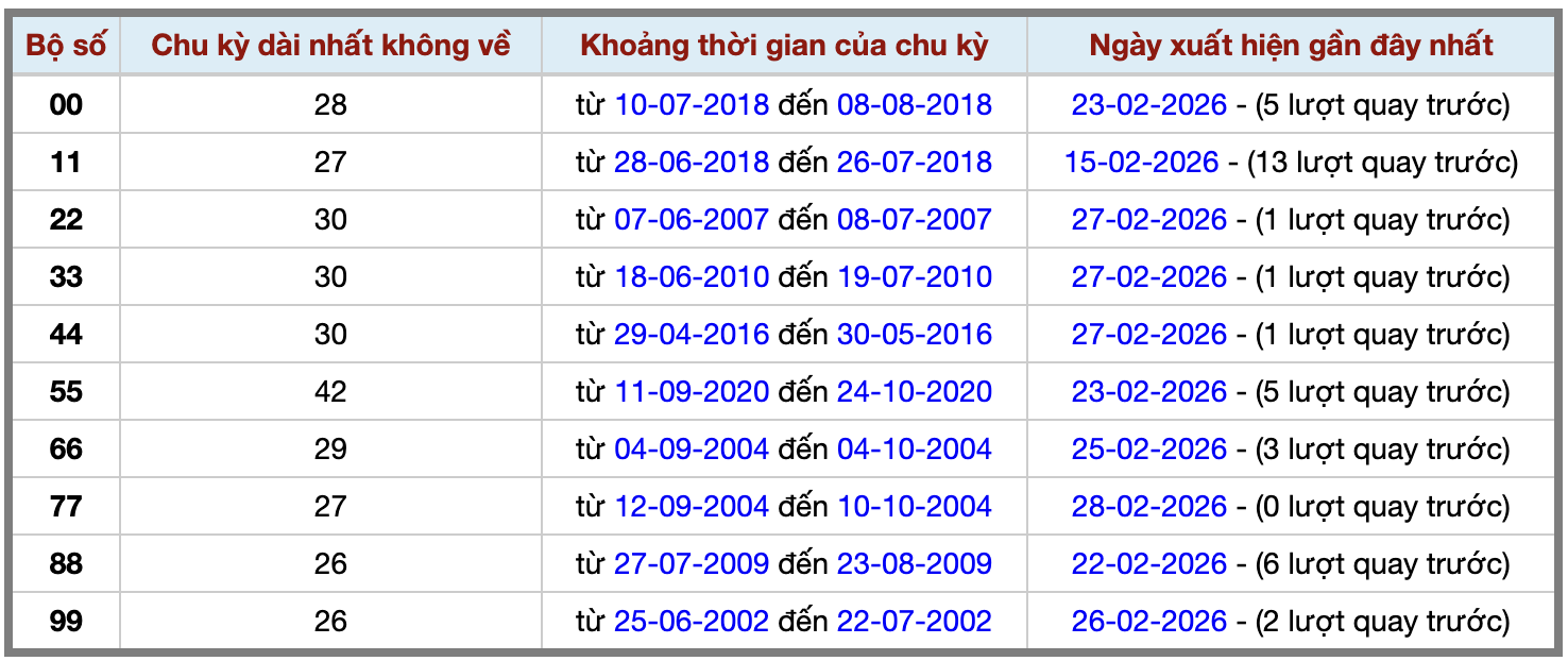 Thống kê kép XSMB 132026 - Phân tích XSMB Chủ nhật hôm nay 2
