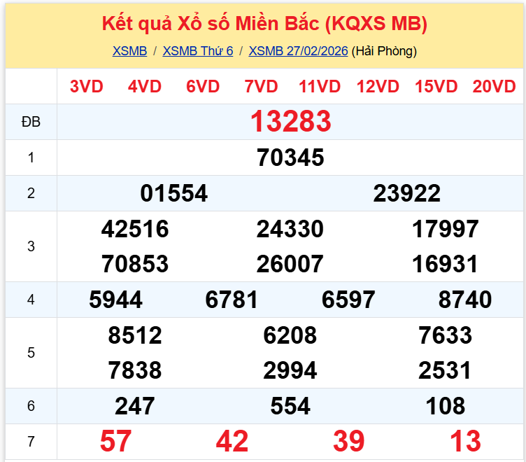 xsmb 2802 xsmb 2802