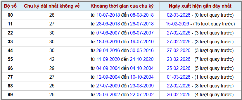Thống kê kép XSMB 332026 - Phân tích XSMB Thứ 3 hôm nay 2 Thống kê kép XSMB 332026 - Phân tích XSMB Thứ 3 hôm nay 2