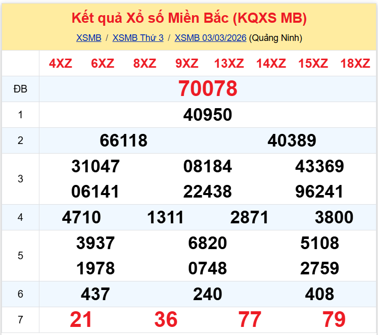 XSMB 0403 XSMB 0403