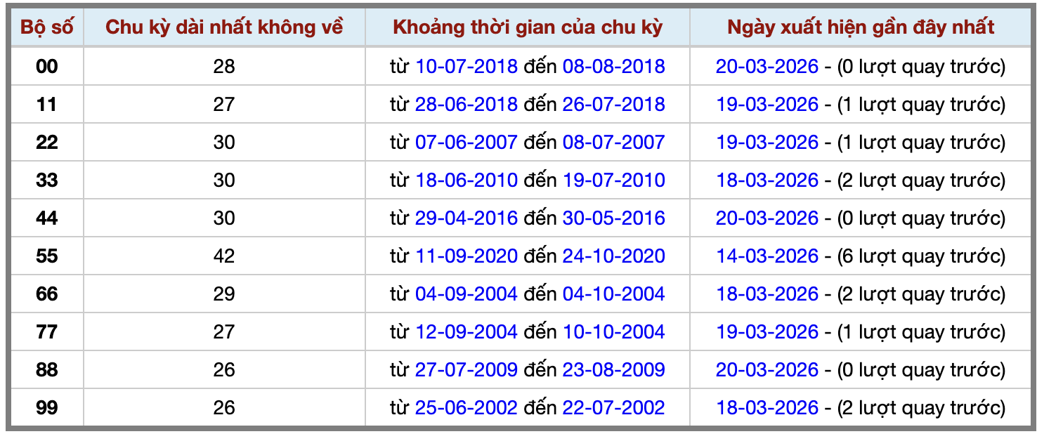 Thống kê kép XSMB 2132026 - Phân tích XSMB Thứ 7 hôm nay 2