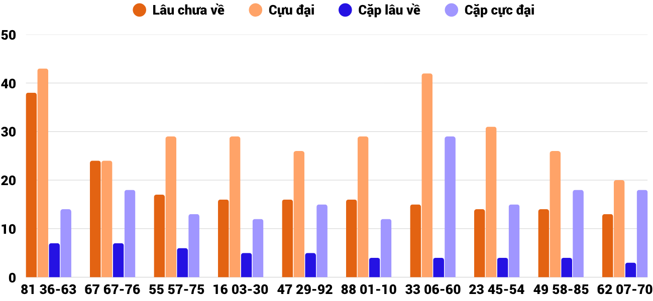 Thong-ke-cap-so-lau-chua-xuat-hien-xsdlk-24-3-2026 Thong-ke-cap-so-lau-chua-xuat-hien-xsdlk-24-3-2026
