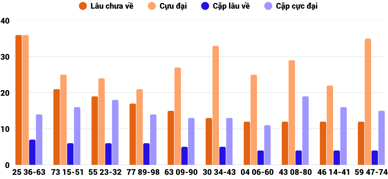 Thong-ke-cap-so-lau-chua-xuat-hien-xsqna-24-3-2026 Thong-ke-cap-so-lau-chua-xuat-hien-xsqna-24-3-2026