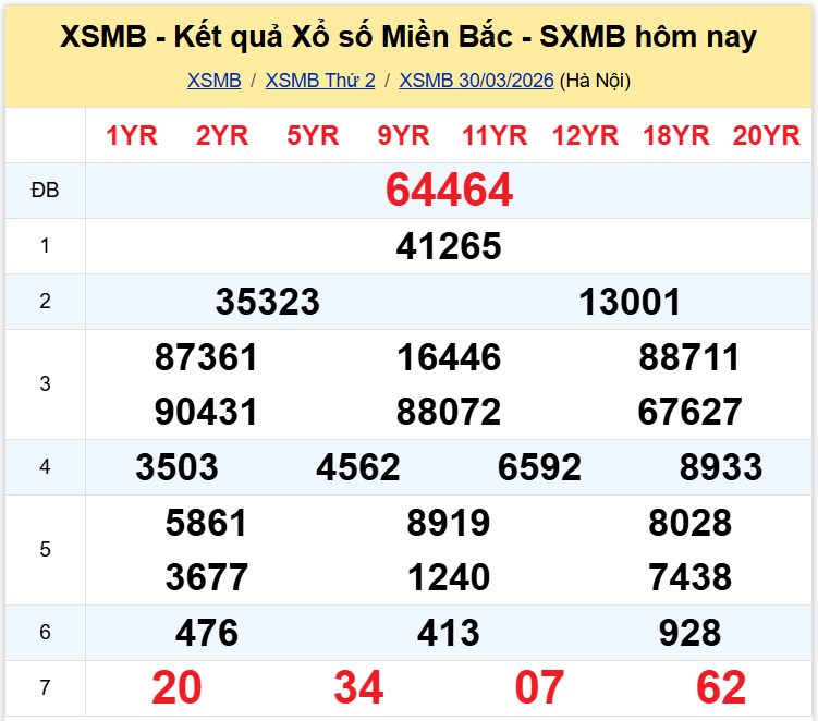 xsmb 3103 xsmb 3103